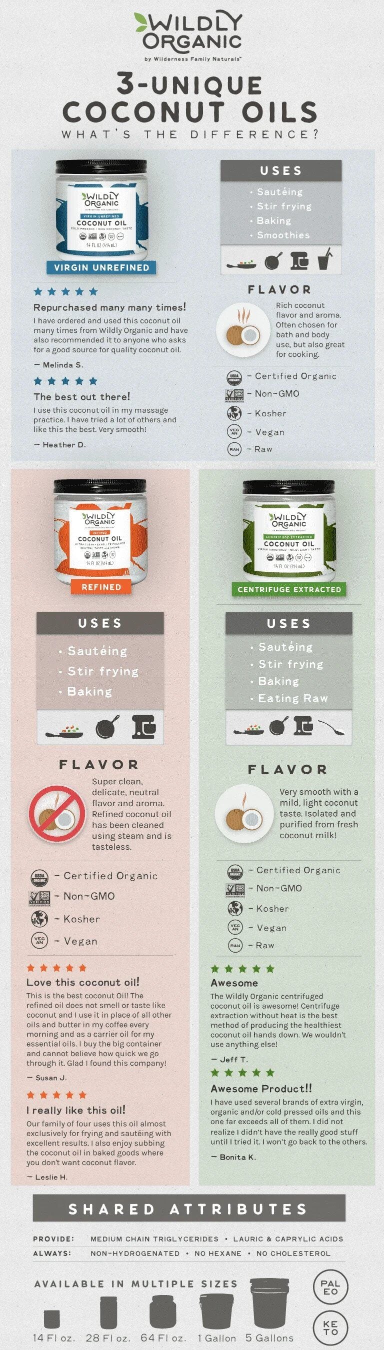 Wildly Organic Coconut Oil Infographic